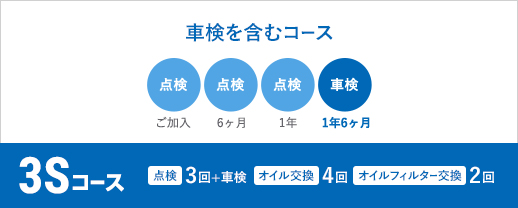 3Sコース