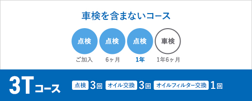 3Tコース