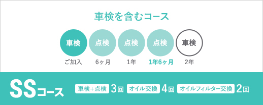 SSコース