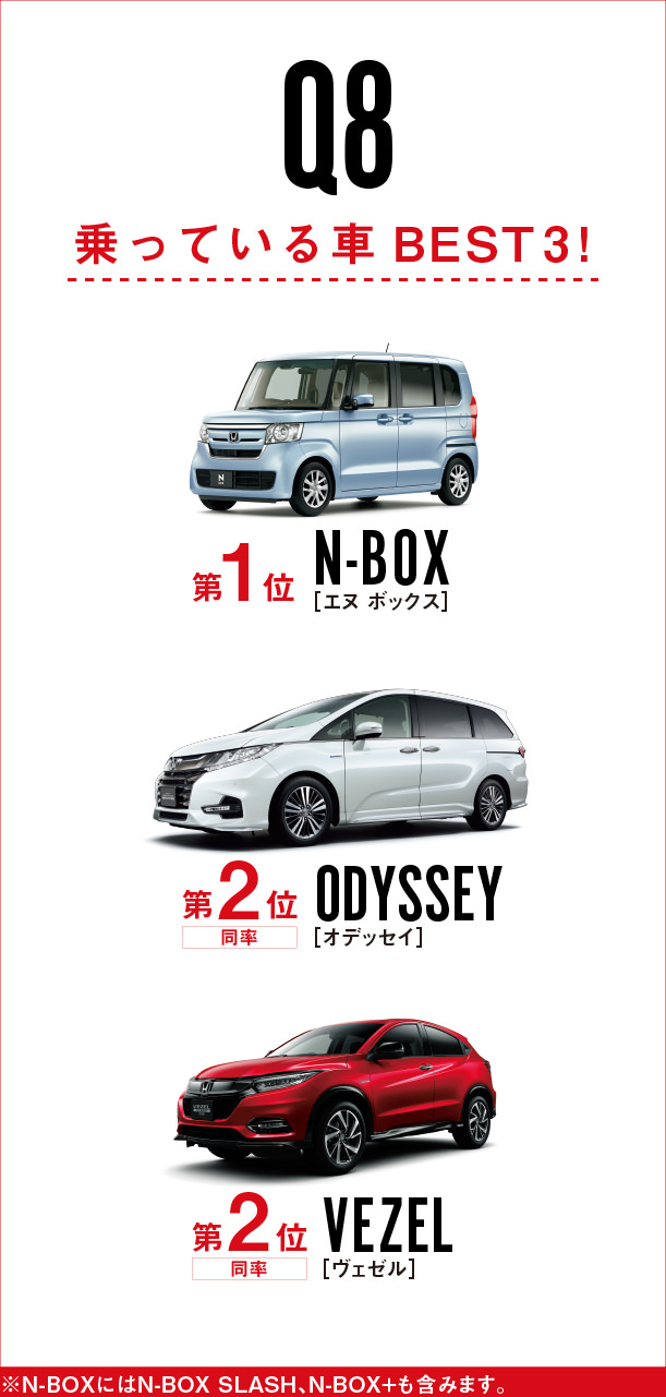 Q8.ĂBEST3! 1:N-BOX[Gk {bNX] 2():ODYSSEY[IfbZC] 2():VEZEL[F[] N-BOXɂN-BOX SLASHAN-BOX+܂݂܂B