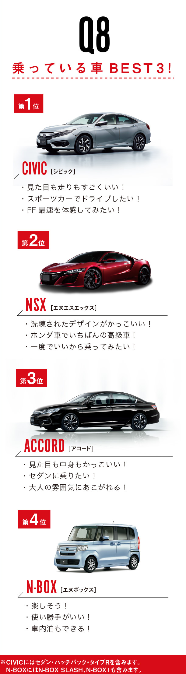 Q9.Ă݂ԃLO! 1:CIVIC[VrbN] 2:NSX[GkGXGbNX] 3:ACCORD[AR[h] 4:N-BOX[Gk{bNX] CIVICɂ̓Z_Enb`obNE^CvR܂݂܂BN-BOXɂN-BOX SLASHAN-BOX+܂݂܂B